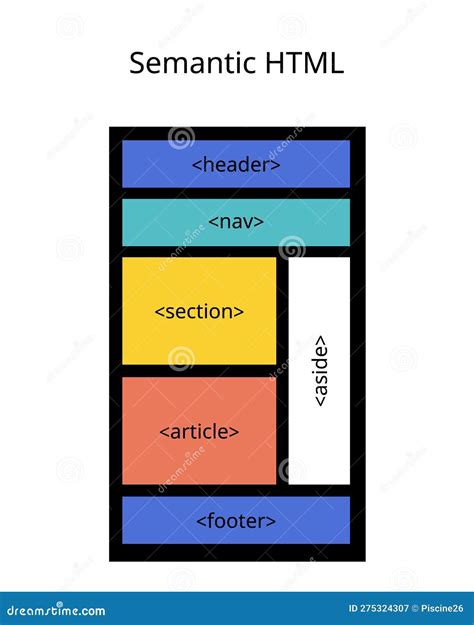 Image result for Semantic HTML