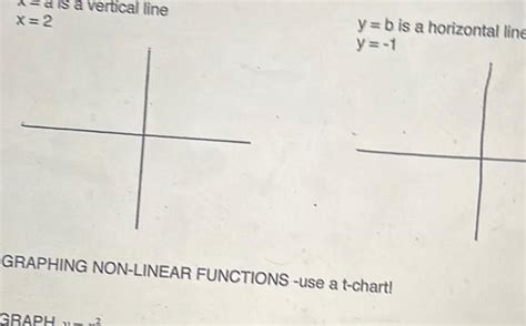 Image result for Vertical Line Graph Non-Function