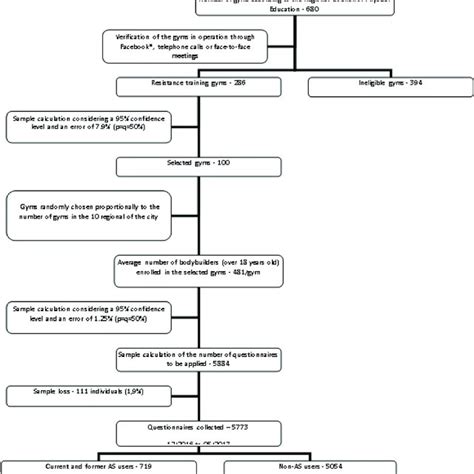 Image result for G1 Sampling Plan