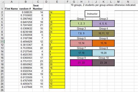 Image result for Science Lab Seating Plan