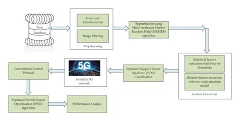 Project Structure Representation に対する画像結果