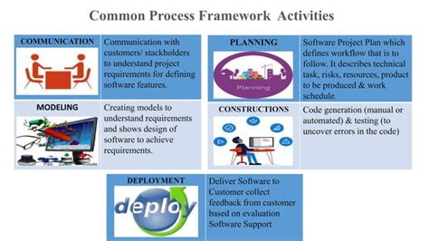 Software Process Framework に対する画像結果