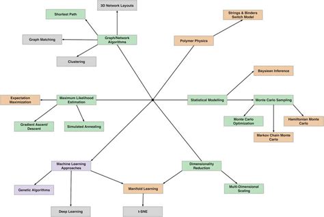 Algorithmic Methods に対する画像結果