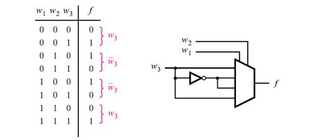 Toradh íomhá ar Boolean Function Using Mux