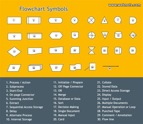 Image result for Flowchart File:Symbol