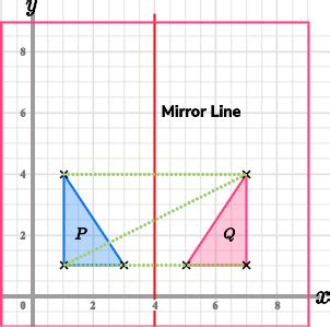 Image result for Reflection Rules Geometry Chart