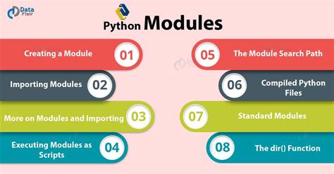 Afbeeldingsresultaten voor Python Tutorial Module Application