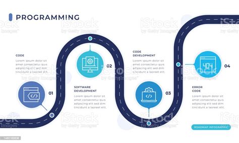 Image result for Programming Language Basics Infograph