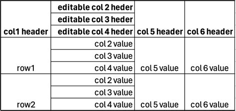 Afbeeldingsresultaten voor Column Span Function Python