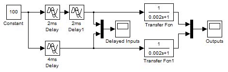 תוצאת תמונה עבור Delay Block Simulink
