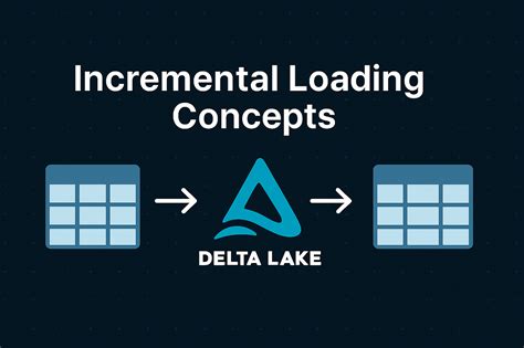 Image result for Common Data Engineer Commands in Databricks Cheat Sheet
