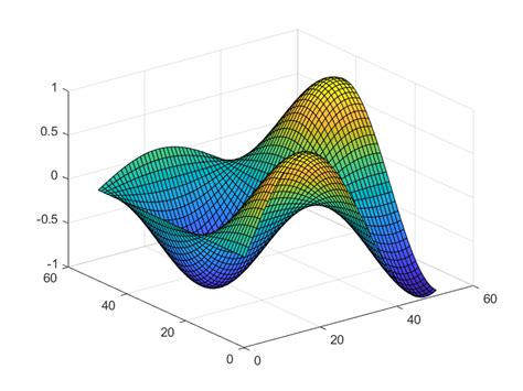 Image result for MATLAB Complex Plot