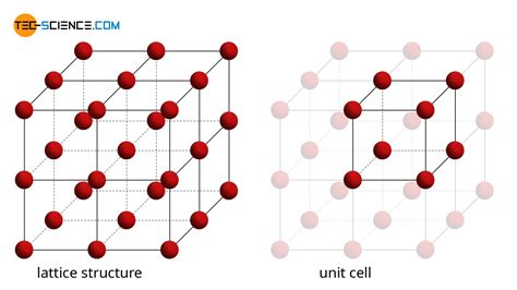 Toradh íomhá ar Metallic Structure