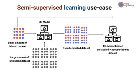 Afbeeldingsresultaten voor Machine Learning Examples