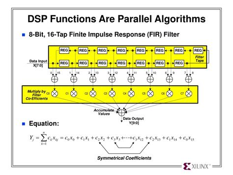 Image result for Impulse Function DSP