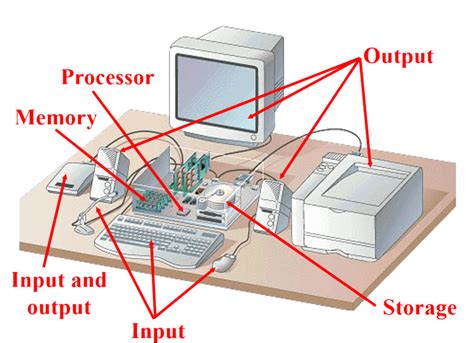 Image result for Computer Hardware Components
