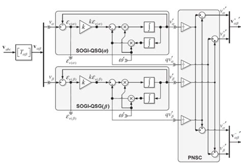 PLL Simulink Model に対する画像結果