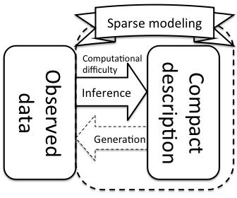 Sparse Data Data Science に対する画像結果