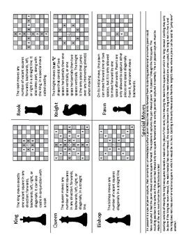 Image result for Chess Cheat Sheet