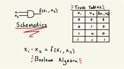 Boolean Schematics に対する画像結果