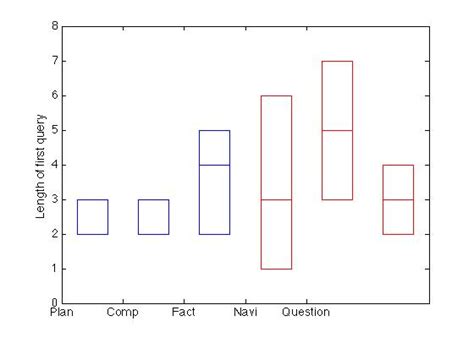 Afbeeldingsresultaten voor MATLAB Double X-Axis Label