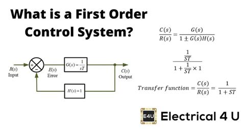 Afbeeldingsresultaten voor System Transfer Function