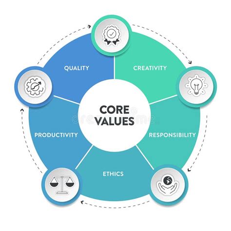 Image result for Core Values People