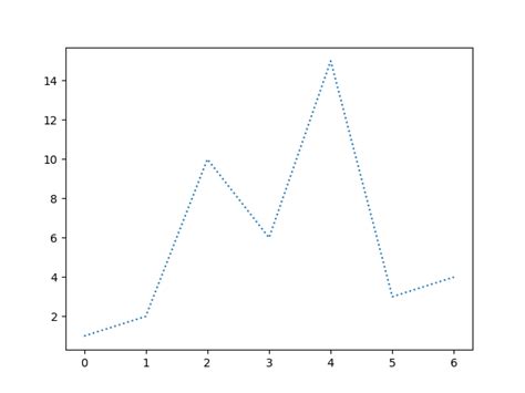 Image result for Plot Horizontal Line Python