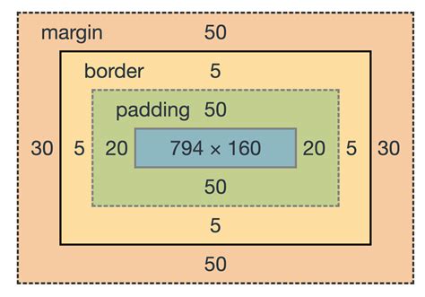 Image result for Box-Sizing CSS
