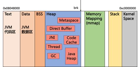 Toradh íomhá ar Java Space Code
