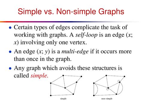 Image result for Non-Simple Directed Graph