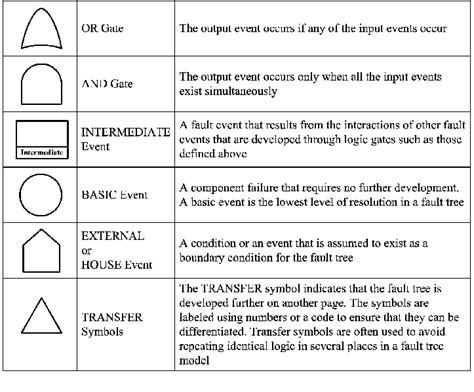 Image result for Boolean Functions