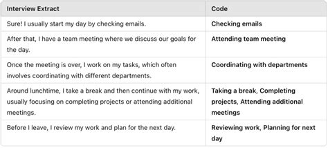 Image result for Qualitative Coding Slides
