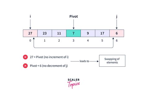 Quick Sort Flowchart Java に対する画像結果