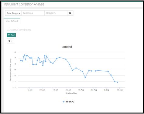 Image result for Correlation Chart Gallery