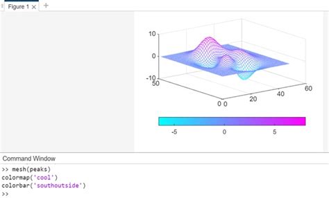 MATLAB Plot a Slope of Curve-साठीचा प्रतिमा निकाल