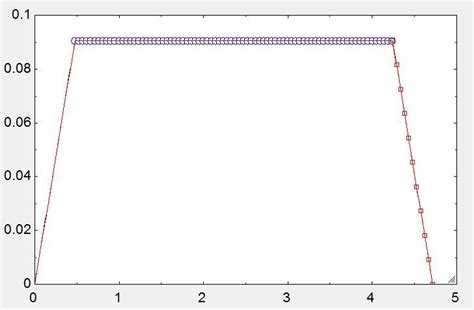 Image result for User-Defined Function in ANSYS Fluent