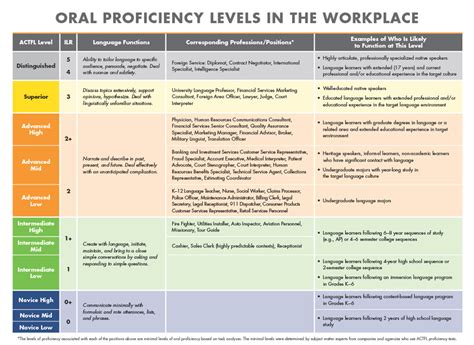 Toradh íomhá ar Programming Language Proficiency Table