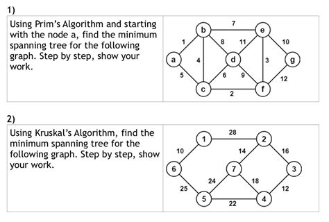 Image result for Prim's Algorithm Example