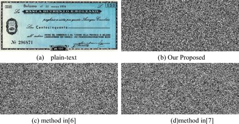 Image result for Encryption Algorithms Comparison Infographic