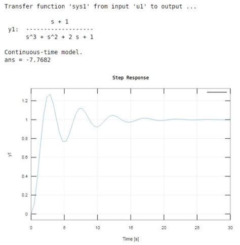 Afbeeldingsresultaten voor MATLAB Transfer Function Step Response