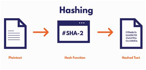 Image result for Hashing Sec+