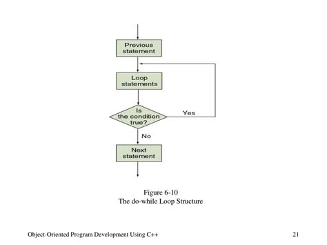 For Loop Basic Structure に対する画像結果