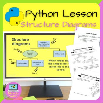 Image result for Python Format Parts Diagram