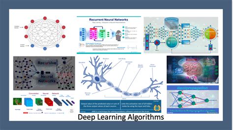 Deep Learning Algorithms Code Example に対する画像結果