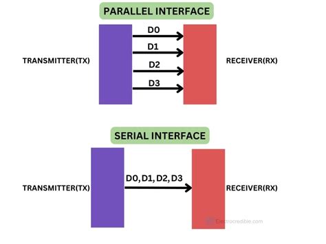 Raspberry Pi Pico Micopython UART に対する画像結果