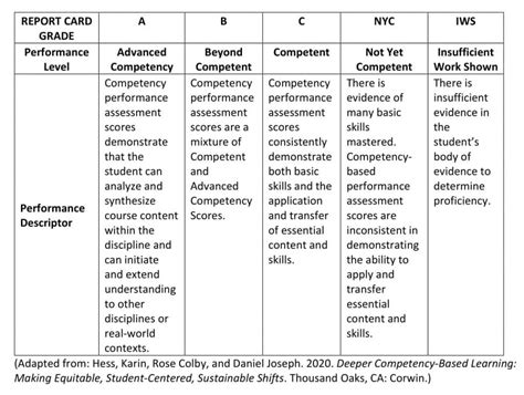 Grading Competencies に対する画像結果