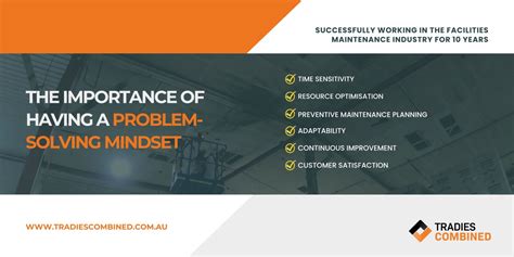 Problem Solving Mindset に対する画像結果