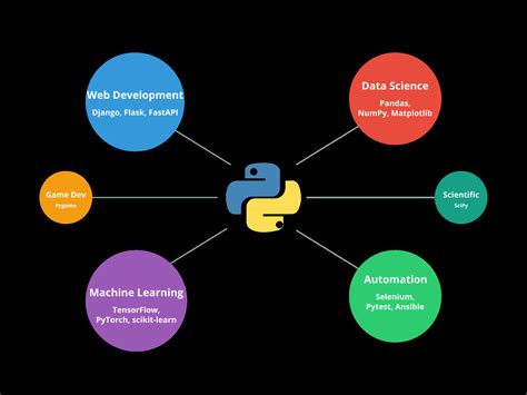 Afbeeldingsresultaten voor Introduction Plsr Python