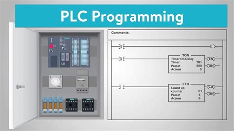Afbeeldingsresultaten voor plc Programming